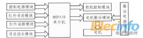 單片機1