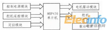 單片機2